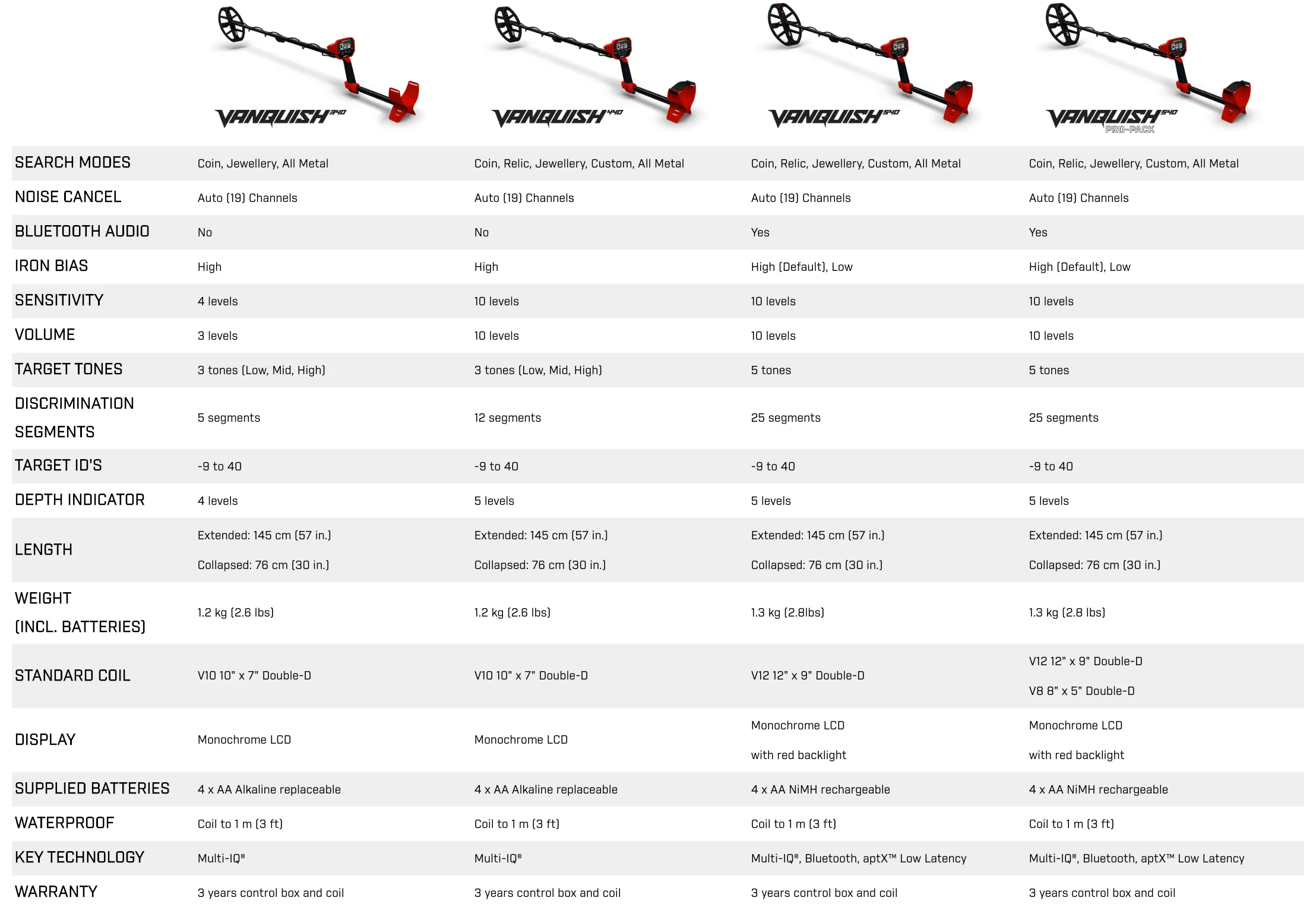 Minelab Vanquish 540 PRO